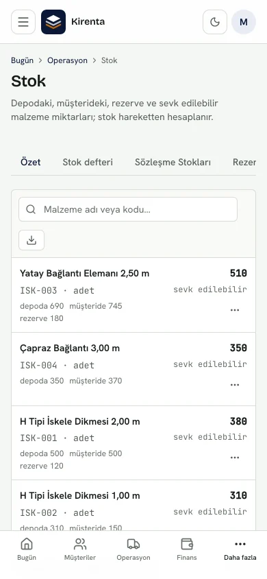 Her malzemenin hesabı belli.